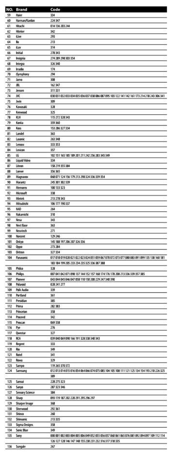 Programming Haier TV Remote Codes .